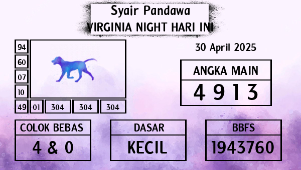 Prediksi Virginia Night