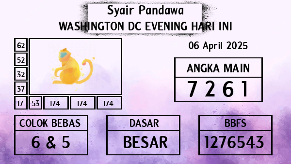 Prediksi Washington Dc Evening