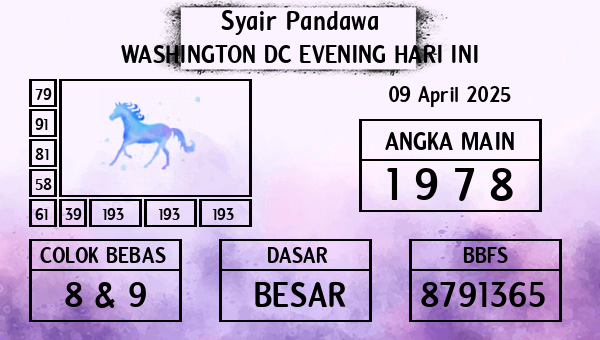 Prediksi Washington Dc Evening