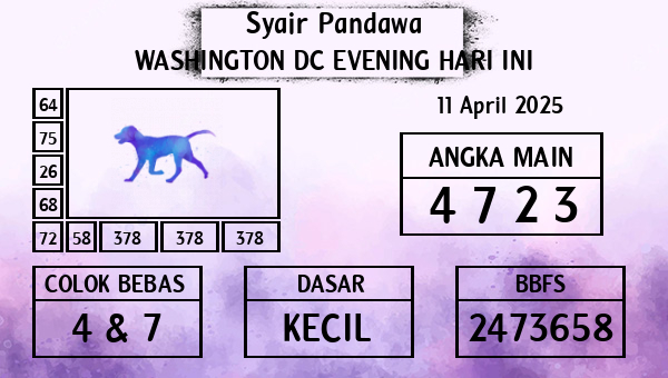Prediksi Washington Dc Evening