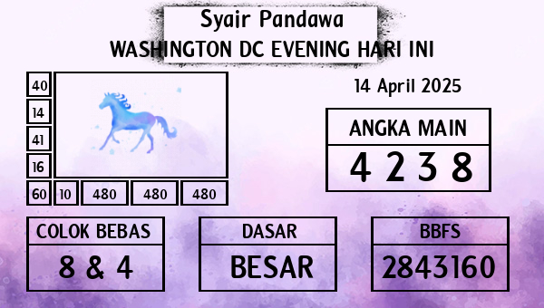 Prediksi Washington Dc Evening