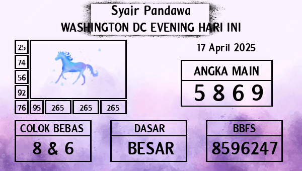 Prediksi Washington Dc Evening