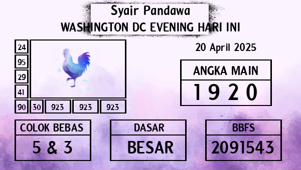 Prediksi Washington Dc Evening