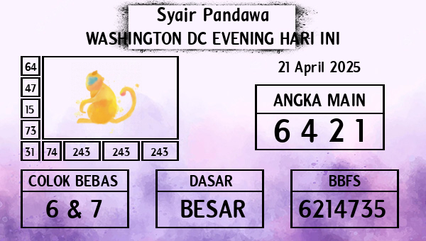 Prediksi Washington Dc Evening