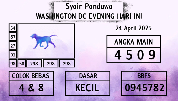Prediksi Washington Dc Evening