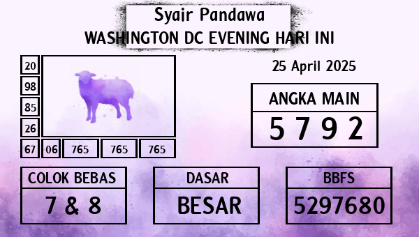 Prediksi Washington Dc Evening