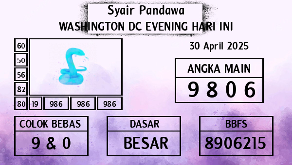 Prediksi Washington Dc Evening