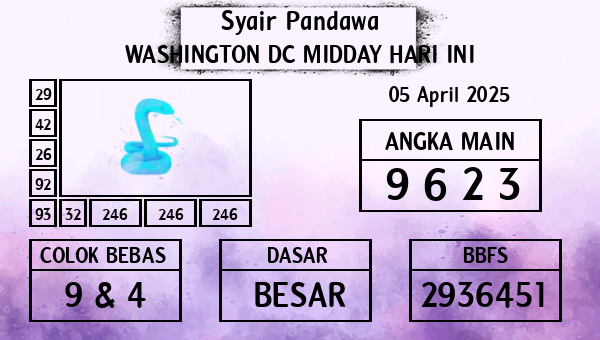 Prediksi Washington Dc Midday
