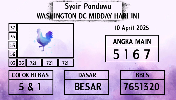 Prediksi Washington Dc Midday