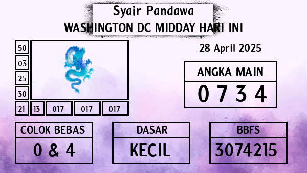 Prediksi Washington Dc Midday