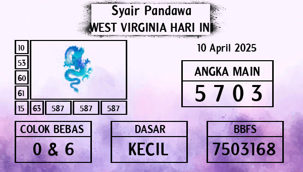 Prediksi West Virginia