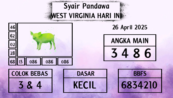 Prediksi West Virginia