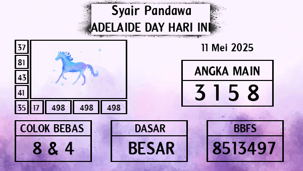 Prediksi Adelaide Day