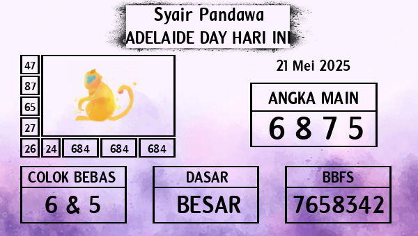 Prediksi Adelaide Day