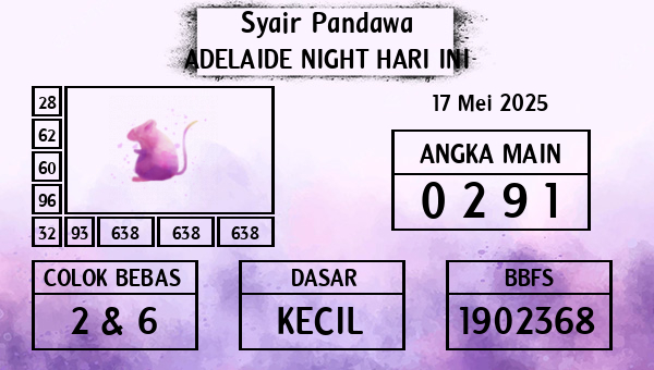 Prediksi Adelaide Night