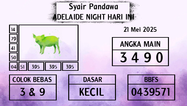 Prediksi Adelaide Night
