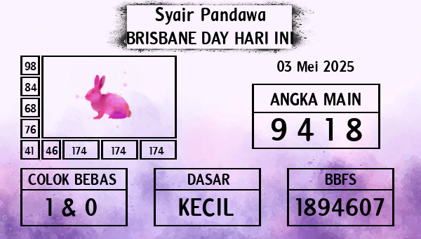 Prediksi Brisbane Day