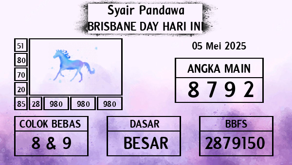 Prediksi Brisbane Day