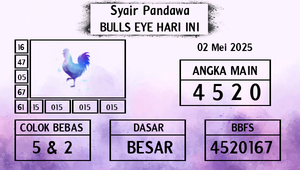 Prediksi Bulls Eye