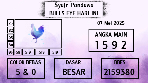 Prediksi Bulls Eye