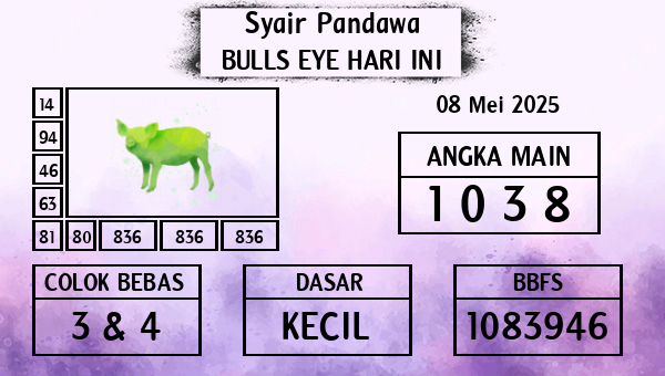 Prediksi Bulls Eye