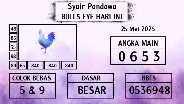 Prediksi Bulls Eye