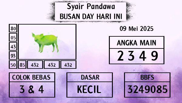 Prediksi Busan Day