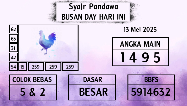 Prediksi Busan Day