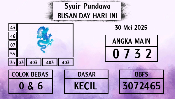 Prediksi Busan Day
