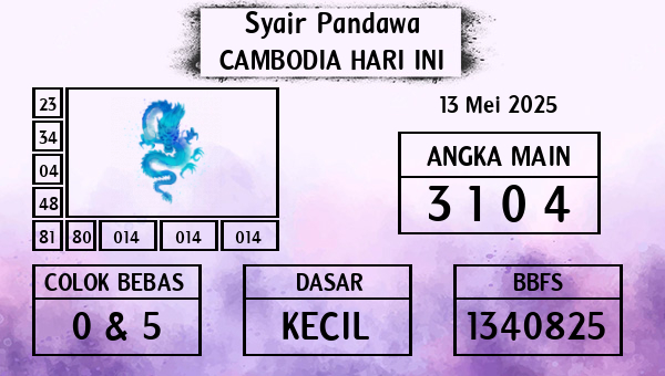 Prediksi Cambodia