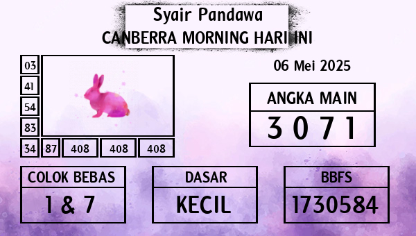 Prediksi Canberra Morning
