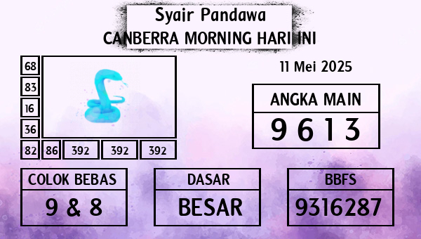 Prediksi Canberra Morning