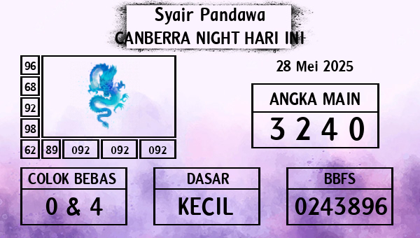 Prediksi Canberra Night