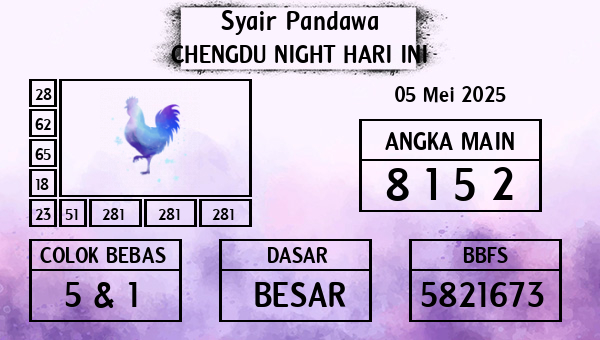 Prediksi Chengdu Night