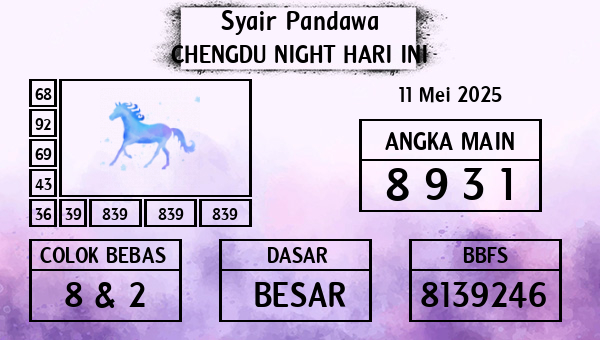 Prediksi Chengdu Night