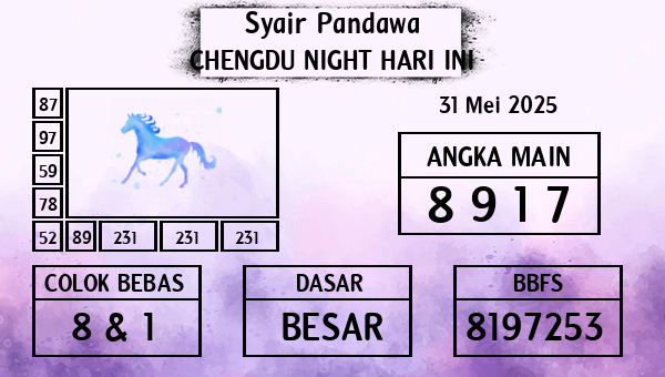 Prediksi Chengdu Night