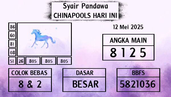 Prediksi Chinapools