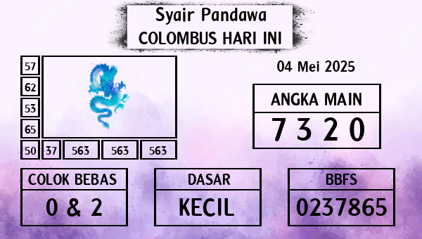 Prediksi Colombus