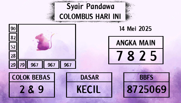 Prediksi Colombus