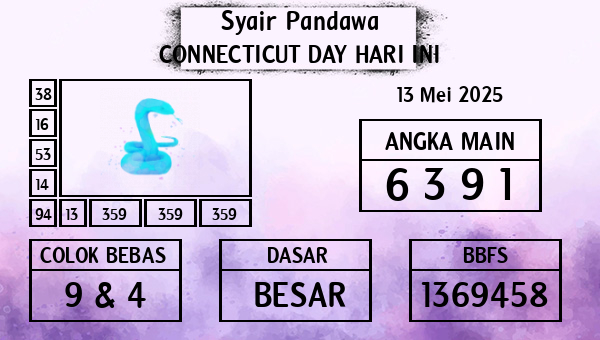 Prediksi Connecticut Day