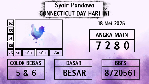 Prediksi Connecticut Day