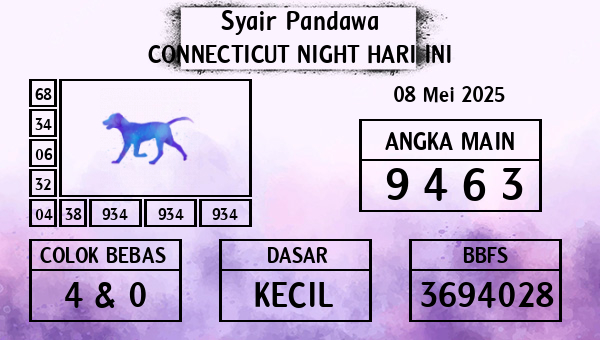 Prediksi Connecticut Night
