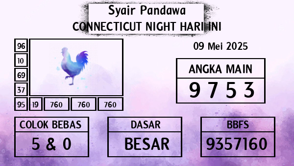 Prediksi Connecticut Night