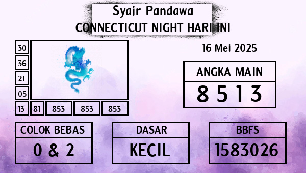 Prediksi Connecticut Night