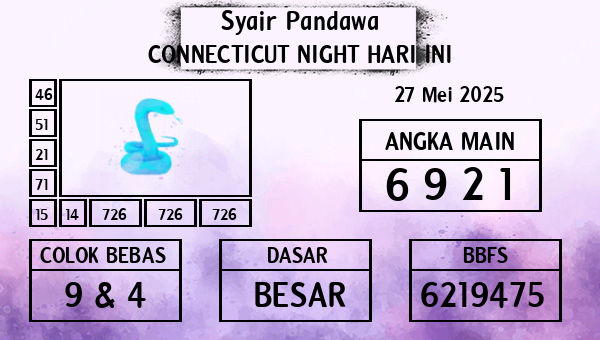 Prediksi Connecticut Night