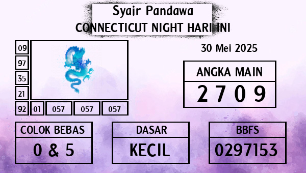 Prediksi Connecticut Night