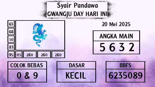 Prediksi Gwangju Day