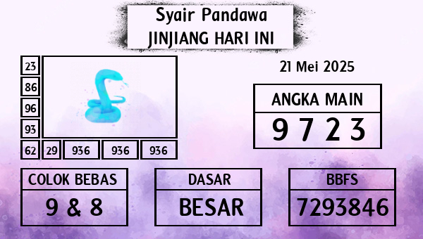 Prediksi Jinjiang