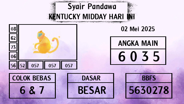 Prediksi Kentucky Midday