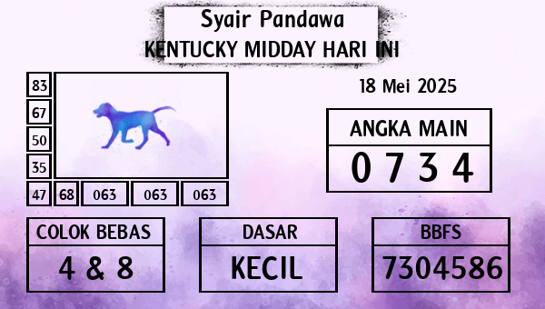 Prediksi Kentucky Midday